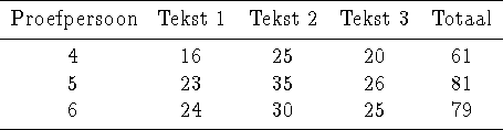 \begin{threeparttable}
\begin{tabular}
{c c c c c c}
\hline
Proefpersoon & Tekst...
 ... & 26 & 81 \\  
6 & 24 & 30 & 25 & 79 \\ \hline\end{tabular}\end{threeparttable}